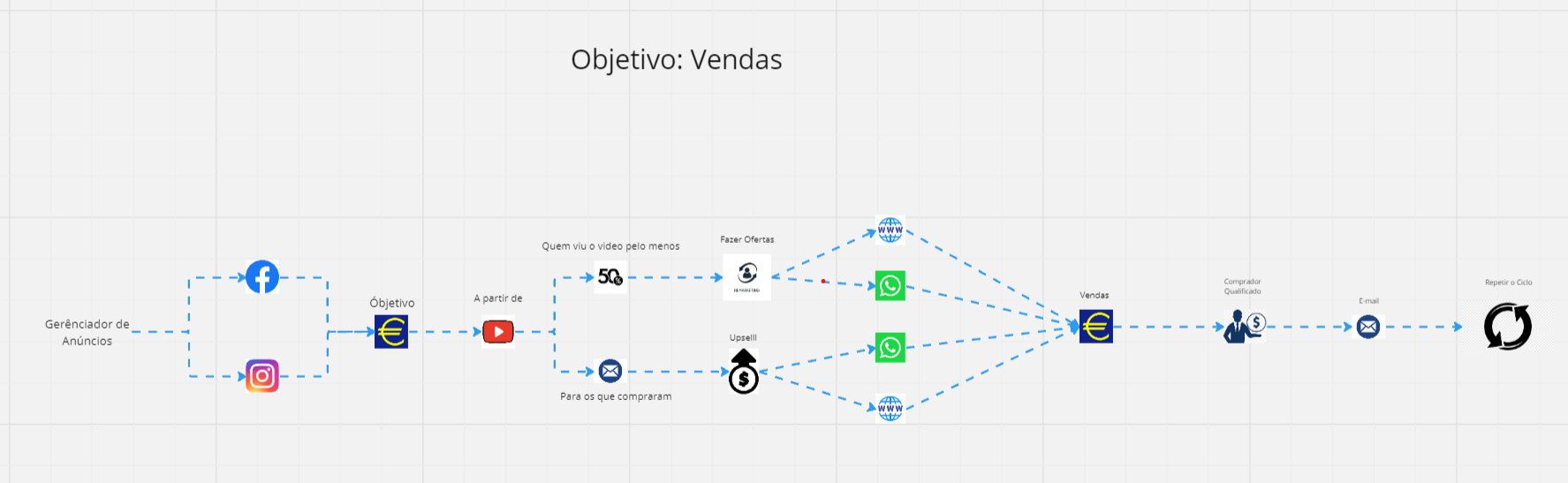 Desenvolvemos uma estratégia de marketing com o objetivo de aumentar as vendas agência de marketing para pmes